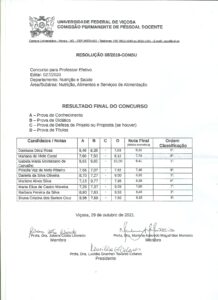 Resultado Final do Concurso Edital 027 2020